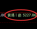 纸浆期货:试仓高点,精准展开振荡调整