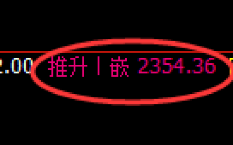 菜粕期货：4小时周期，精准展开振荡调整