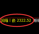 菜粕期货:4小时周期,精准展开振荡调整
