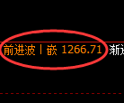 焦煤期货:4小时周期,精准展开振荡调整