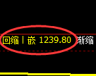 焦煤期货:4小时周期,精准展开振荡调整
