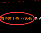 铁矿石期货:4小时周期,精准展开积极回撤