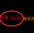 铁矿石期货:4小时周期,精准展开积极回撤