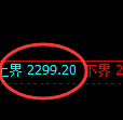 甲醇期货:试仓高点,精准展开大幅调整