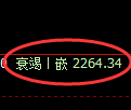 甲醇期货:试仓高点,精准展开大幅调整