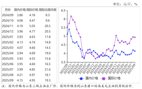 农业农村部：预计国内油料价格稳中偏强，食用植物油价格保持稳定