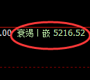纸浆期货:修正低点,精准展开振荡反弹