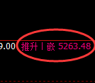 纸浆期货:修正低点,精准展开振荡反弹