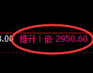 豆粕期货:4小时高点,精准展开振荡回撤