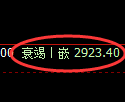 豆粕期货:4小时高点,精准展开振荡回撤