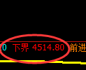 PTA期货：4小时周期，精准展开振荡调整