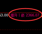 菜粕期货:修正高点,精准展开振荡回落