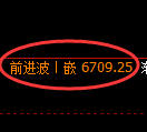 聚丙烯期货:日线高点,精准展开大幅回落