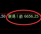 聚丙烯期货:日线高点,精准展开大幅回落