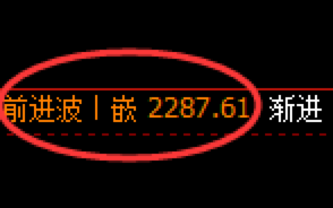 甲醇期货：修正高点，精准展开单边回落