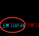 玻璃期货:4小时周期,精准展开宽幅洗盘