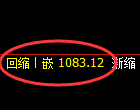 玻璃期货:4小时周期,精准展开宽幅洗盘