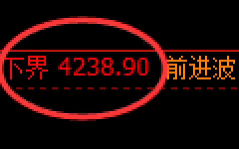 液化气期货：试仓低点，精准展开振荡反弹