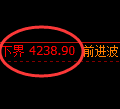 液化气期货:试仓低点,精准展开振荡反弹