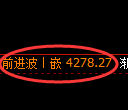 液化气期货:试仓低点,精准展开振荡反弹