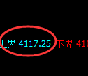 乙二醇期货:试仓高点,精准展开振荡调整