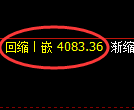 乙二醇期货:试仓高点,精准展开振荡调整