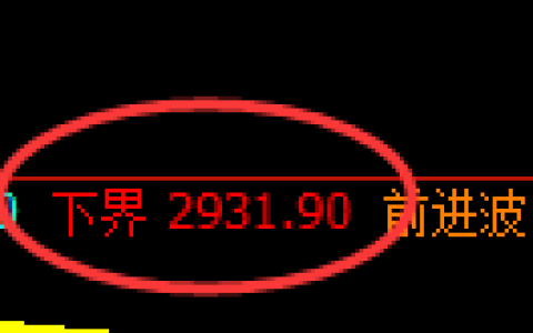 豆粕期货：试仓低点，精准进入单边极端回升