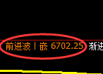 聚丙烯期货:日线高点,精准展开振荡回落