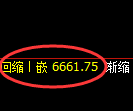 聚丙烯期货:日线高点,精准展开振荡回落