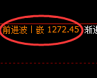 焦煤期货:4小时高点,精准展开振荡调整