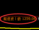 纯碱期货:日线高点,精准展开振荡调整