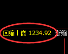 纯碱期货:日线高点,精准展开振荡调整