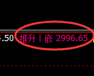 豆粕期货:回补高点,精准展开冲高回落