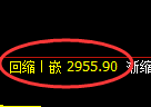 豆粕期货:回补高点,精准展开冲高回落