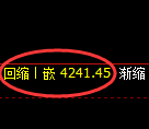 液化气期货:4小时低点,精准展开强势上行