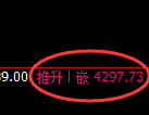 液化气期货:4小时低点,精准展开强势上行