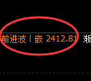 菜粕期货:4小时高点,精准展开直线跳水