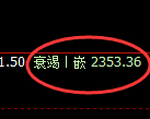 菜粕期货:4小时高点,精准展开直线跳水