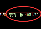乙二醇期货:回补低点,精准展开强势反弹