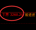 沥青期货:价格于4小时周期,精准展开振荡调整