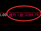 沥青期货:价格于4小时周期,精准展开振荡调整