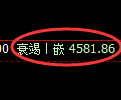 PTA期货:日线高点,精准展开振荡反弹