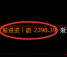 菜粕期货：4小时低点，精准进入振荡回升结构
