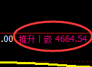 PTA期货:4小时高点,精准展开冲高回落