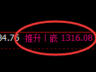 焦煤期货:回补高点,精准展开积极调整