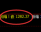 焦煤期货:回补高点,精准展开积极调整