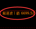 聚丙烯期货:4小时高点,精准展开大幅回落