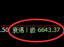 聚丙烯期货:4小时高点,精准展开大幅回落