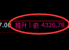 液化气期货:4小时修正结构,精准展开振荡洗盘