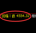 PTA期货:4小时周期,精准展开振荡反弹